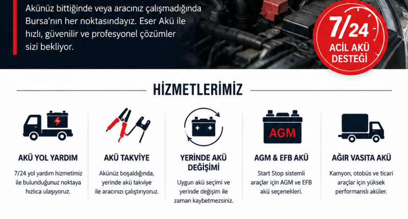 Bursa Akü: 7/24 Akücü, Akü Yol Yardım ve Yerinde Akü Değişimi